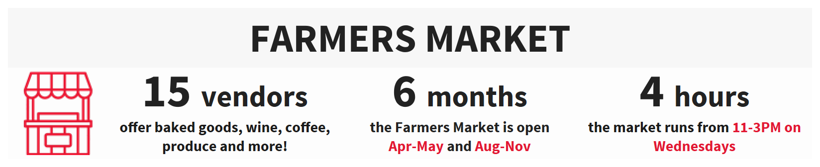 Farmers Market 10-Year Data Infographic