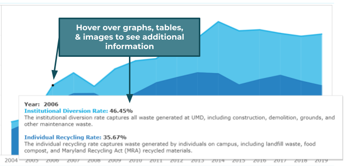 Tableau Instructions: hover for tooltips image