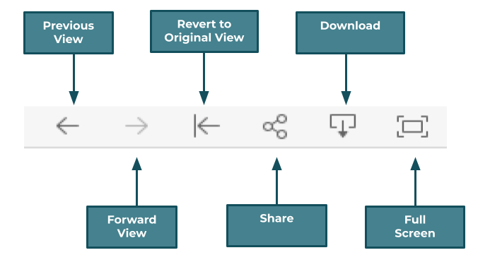 Tableau Instructions: tableau toolbar image