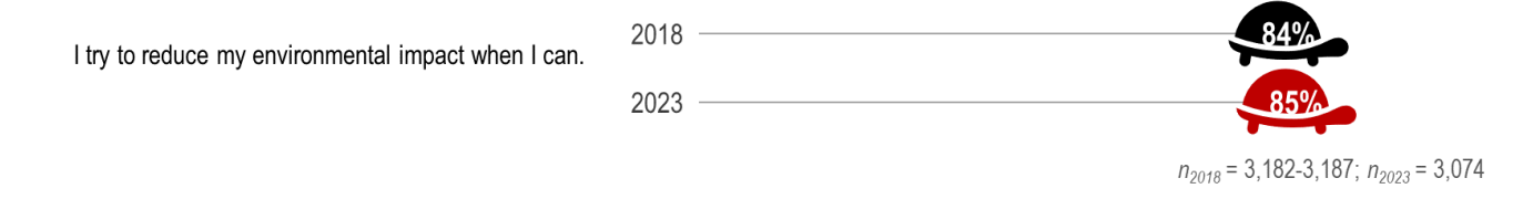 CAWg figure 2