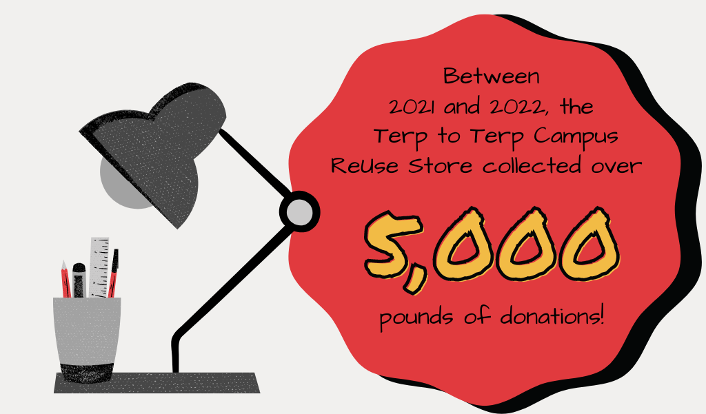 Terp to Terp Infographic: 5000 in donations