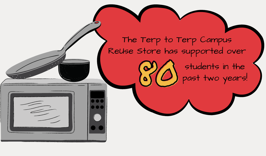 Terp to Terp Infographic: 80 students supported