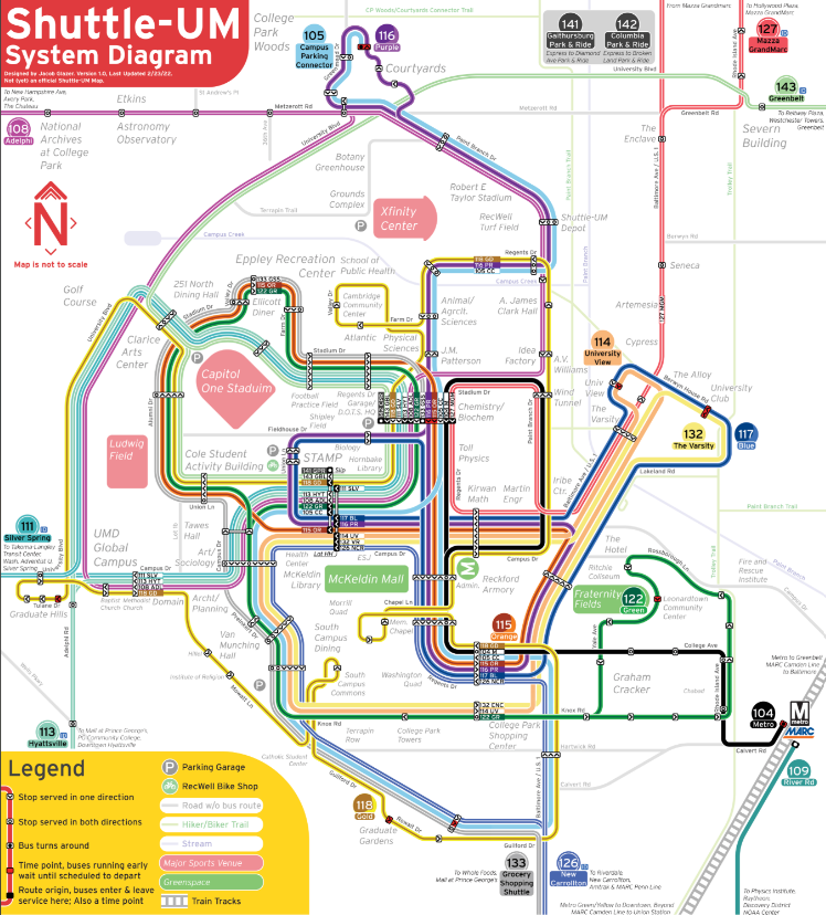Shuttle-UM System Diagram