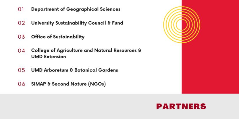 List of Campus Forest Carbon Project Partners