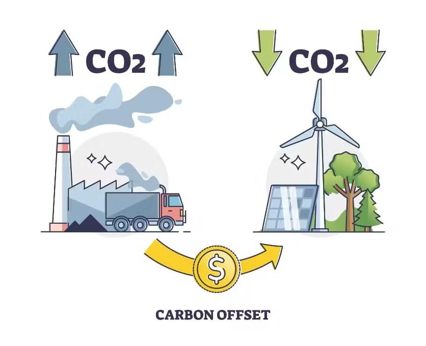 carbon offset
