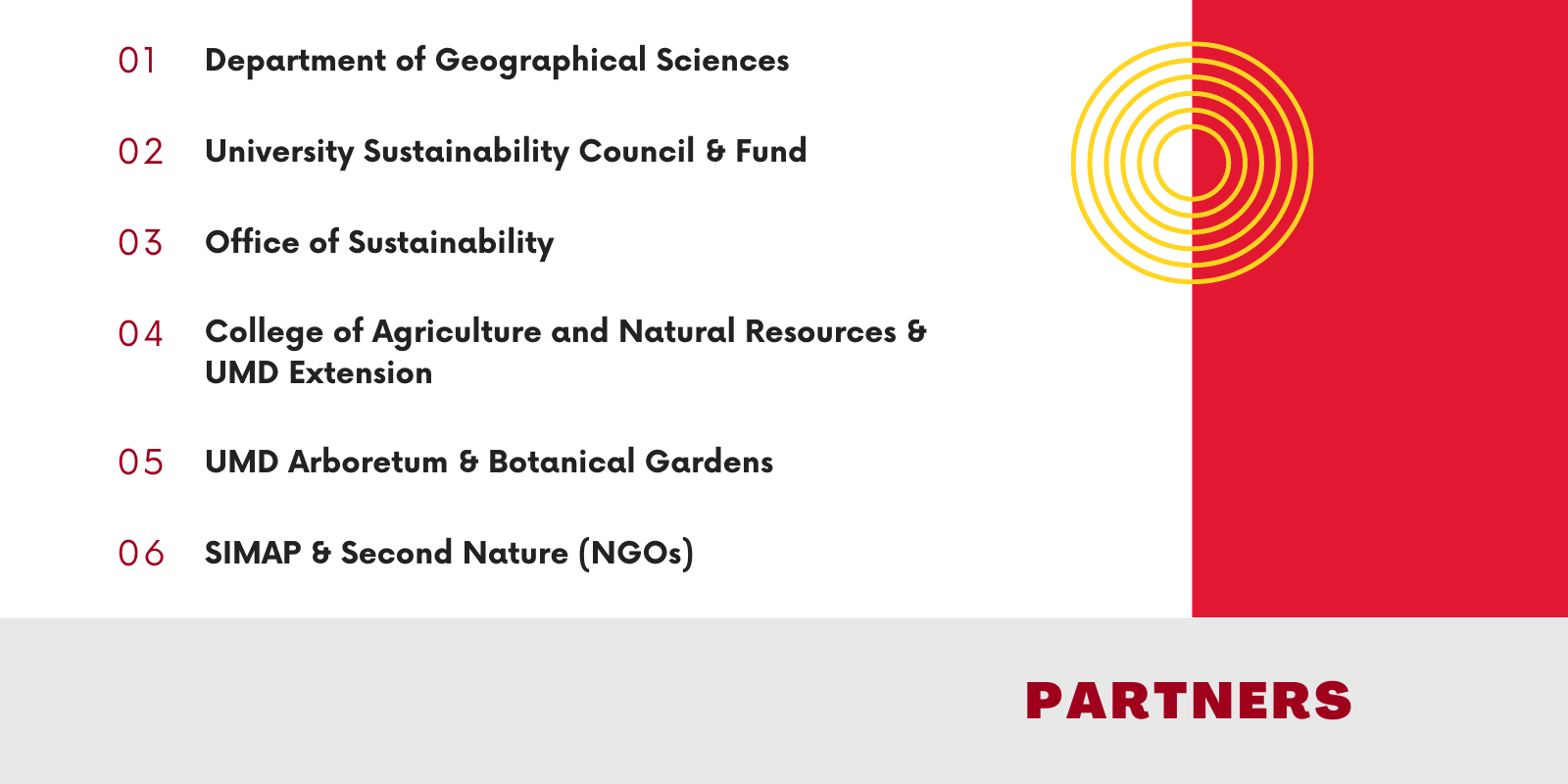 List of Campus Forest Carbon Project Partners