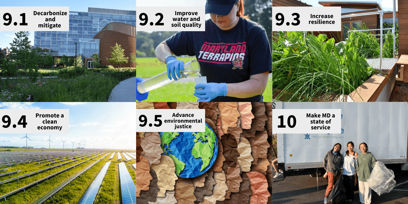 State Plan prorities and related UMD activities.